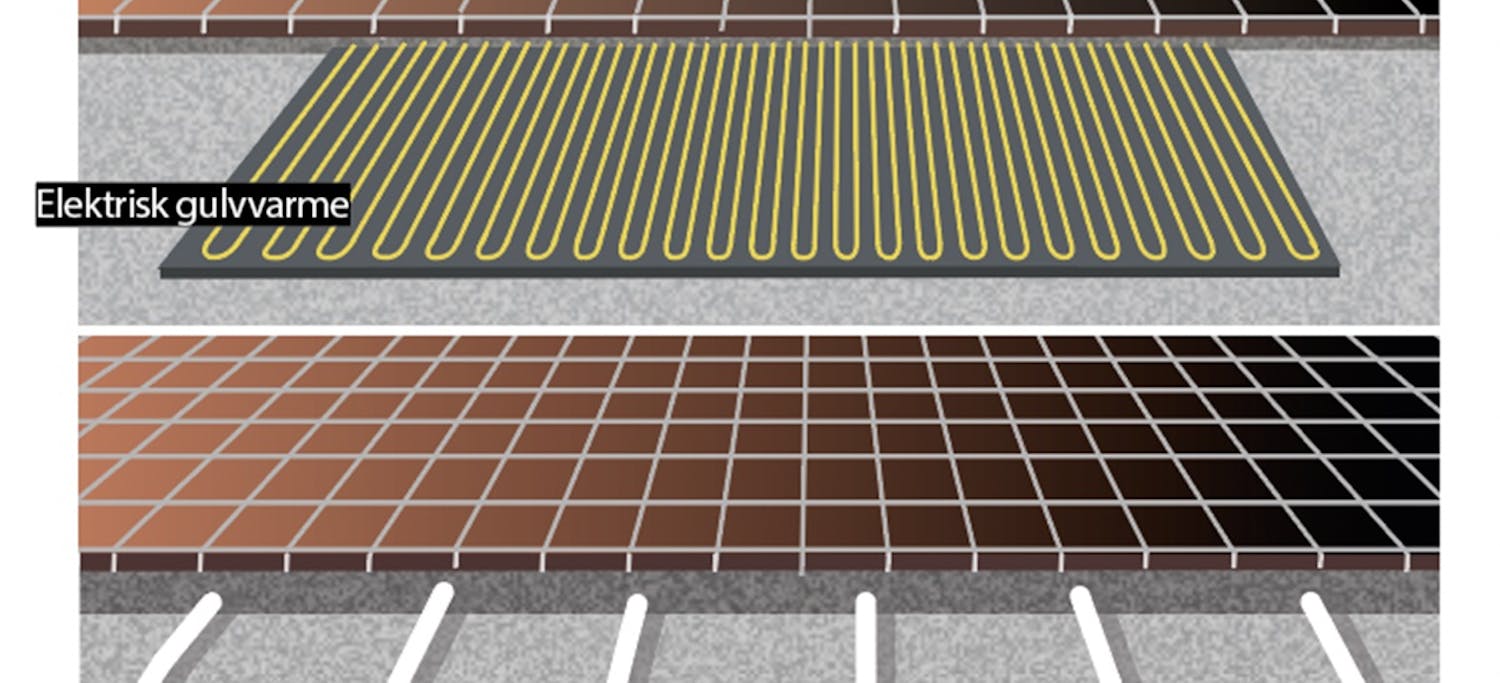 Gulvvarme el eller vandbåren? Gulvvarme el eller vandbåren?